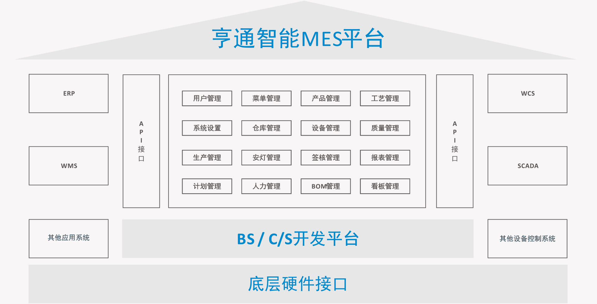 (图1)